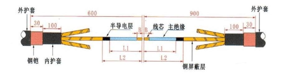 电缆中间接头剖析图