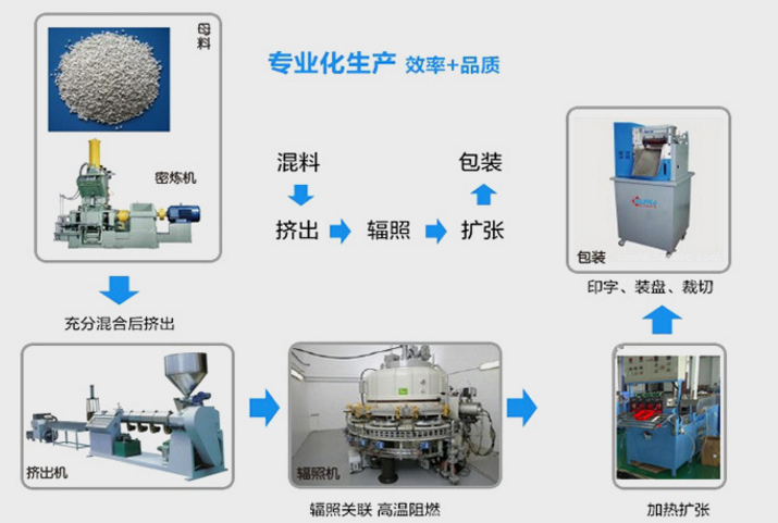 盛世传媒-热缩管制作方法