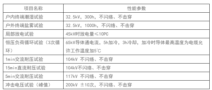 电缆附件产品参数介绍