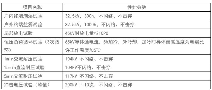 电缆附件产品性能