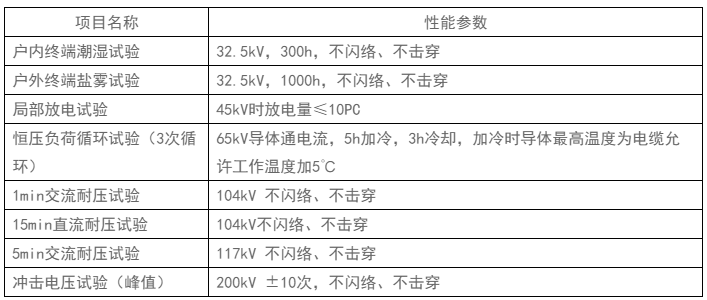 电缆附件产品性能