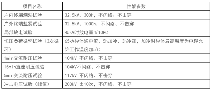 电缆接头保护装置说明