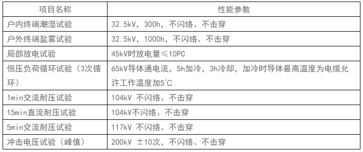 电缆接头产品参数