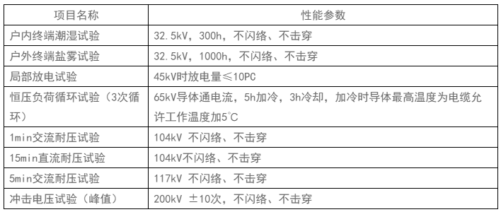 电缆附件产品性能