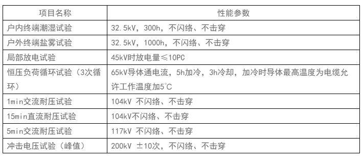 电力电缆性能参数