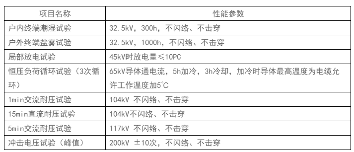 电缆附件产品性能