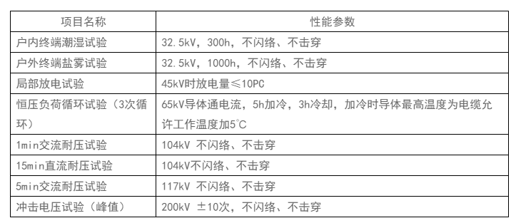 电缆附件产品性能参数