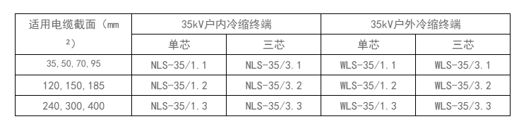 电缆附件产品参数