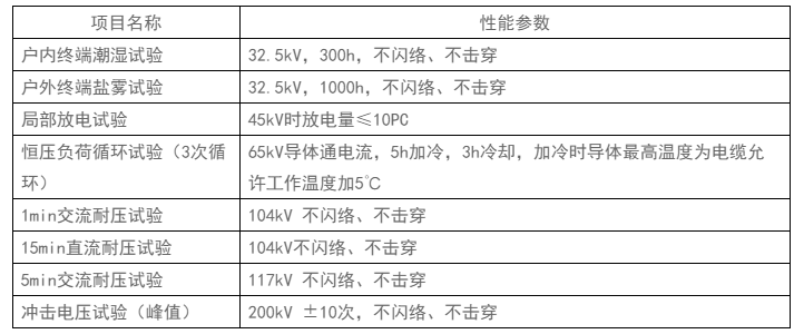 电缆附件性能参数