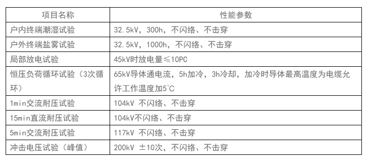 热收缩电缆附件产品性能参数表